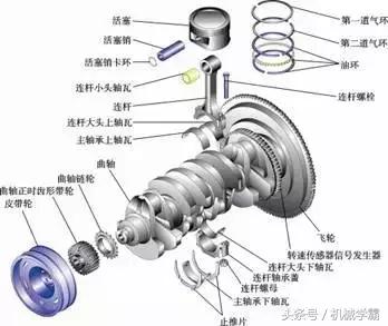 发动机的三种工作原理（发动机工作原理全解析）(2)