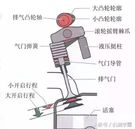 发动机的三种工作原理（发动机工作原理全解析）(53)