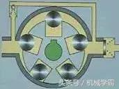 发动机的三种工作原理（发动机工作原理全解析）(32)