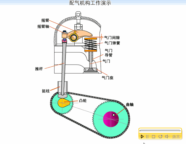 发动机的三种工作原理（发动机工作原理全解析）(18)