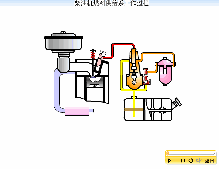 发动机的三种工作原理（发动机工作原理全解析）(35)