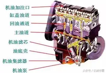 发动机的三种工作原理（发动机工作原理全解析）(40)
