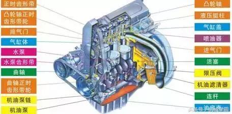 发动机的三种工作原理（发动机工作原理全解析）(1)