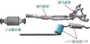 发动机的三种工作原理（发动机工作原理全解析）(49)