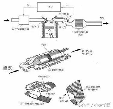 发动机的三种工作原理（发动机工作原理全解析）(50)