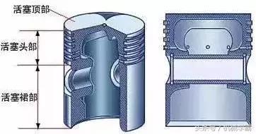发动机的三种工作原理（发动机工作原理全解析）(16)
