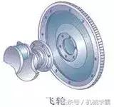 发动机的三种工作原理（发动机工作原理全解析）(12)