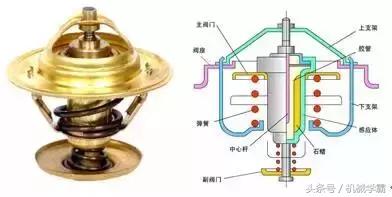 发动机的三种工作原理（发动机工作原理全解析）(38)