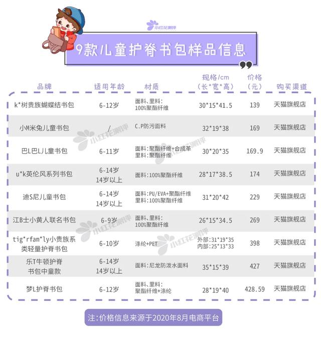 儿童减负护脊书包推荐加手提包（9款儿童护脊书包）(4)