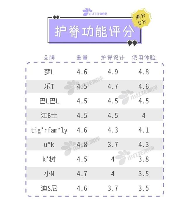 儿童减负护脊书包推荐加手提包（9款儿童护脊书包）(14)