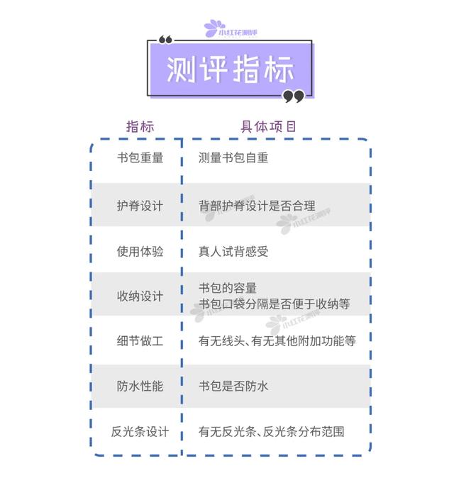 儿童减负护脊书包推荐加手提包（9款儿童护脊书包）(6)