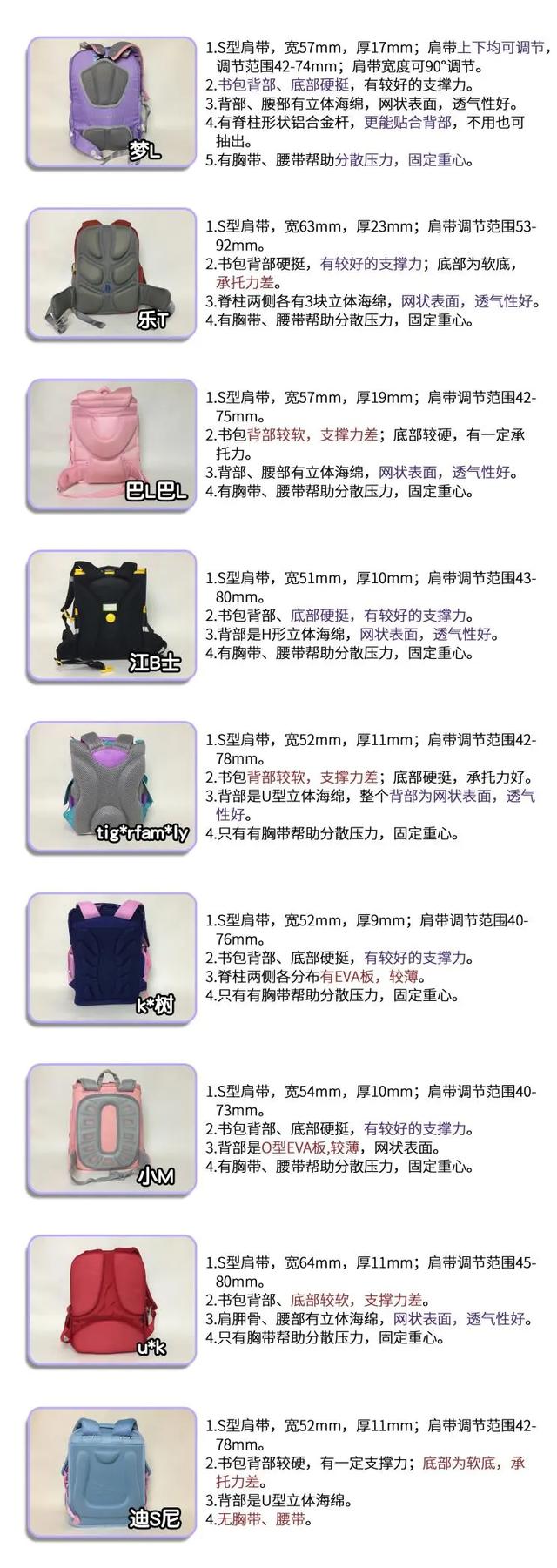 儿童减负护脊书包推荐加手提包（9款儿童护脊书包）(10)