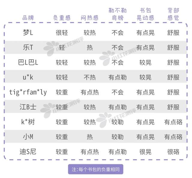 儿童减负护脊书包推荐加手提包（9款儿童护脊书包）(13)