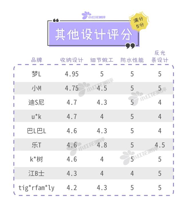 儿童减负护脊书包推荐加手提包（9款儿童护脊书包）(35)
