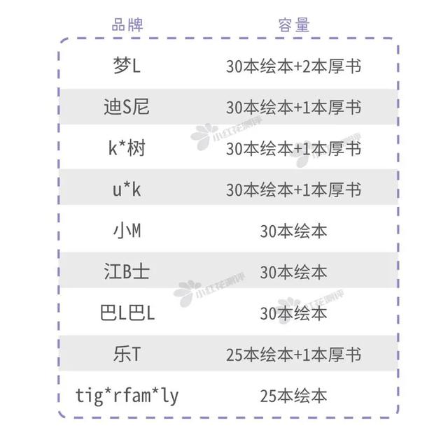儿童减负护脊书包推荐加手提包（9款儿童护脊书包）(16)