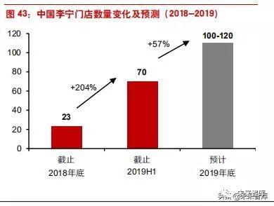 李宁公司近四年发展(李宁公司是怎样在逆境中反转的)(27)