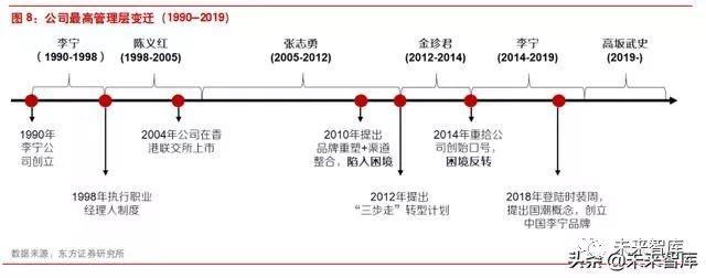 李宁公司近四年发展(李宁公司是怎样在逆境中反转的)(2)