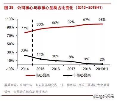 李宁公司近四年发展(李宁公司是怎样在逆境中反转的)(18)