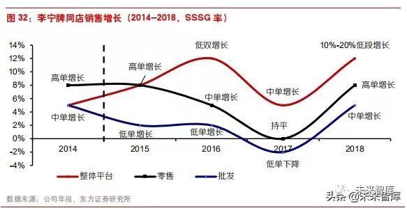 李宁公司近四年发展(李宁公司是怎样在逆境中反转的)(21)