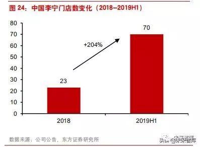 李宁公司近四年发展(李宁公司是怎样在逆境中反转的)(15)