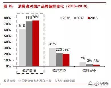 李宁公司近四年发展(李宁公司是怎样在逆境中反转的)(11)