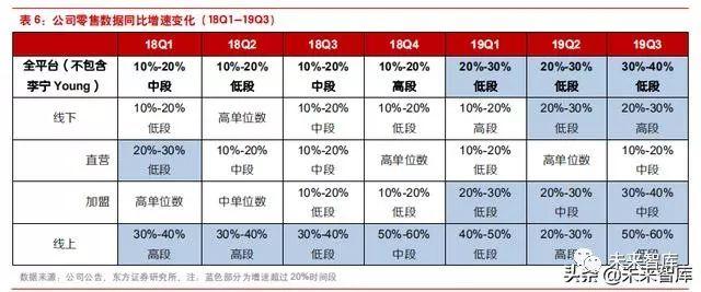 李宁公司近四年发展(李宁公司是怎样在逆境中反转的)(23)