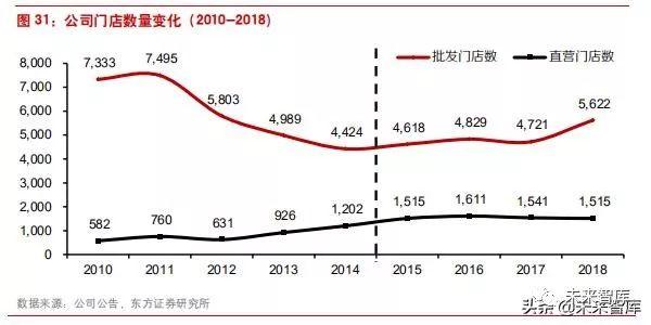 李宁公司近四年发展(李宁公司是怎样在逆境中反转的)(20)