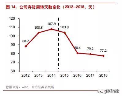李宁公司近四年发展(李宁公司是怎样在逆境中反转的)(7)