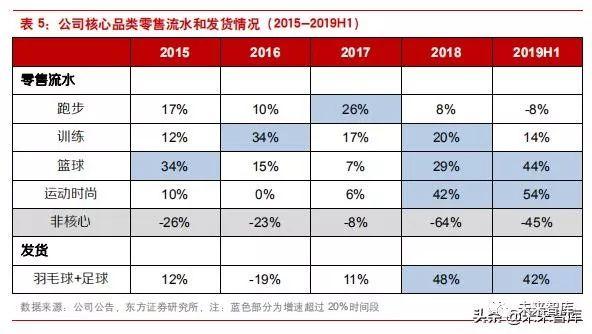 李宁公司近四年发展(李宁公司是怎样在逆境中反转的)(17)