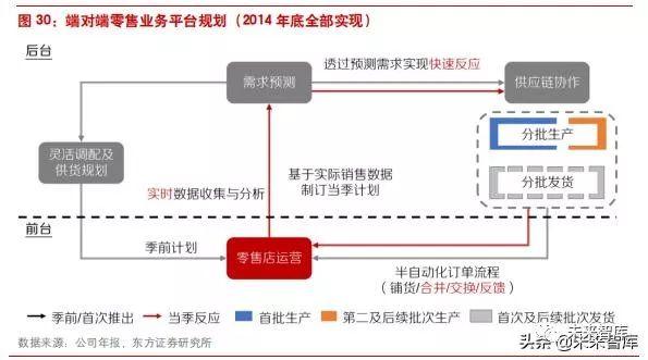 李宁公司近四年发展(李宁公司是怎样在逆境中反转的)(19)