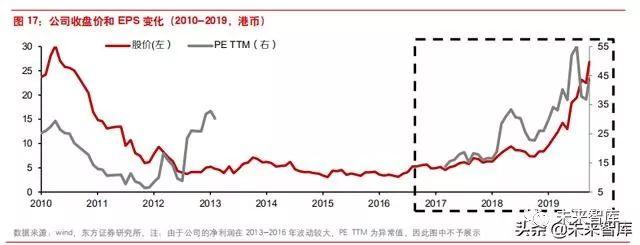 李宁公司近四年发展(李宁公司是怎样在逆境中反转的)(9)