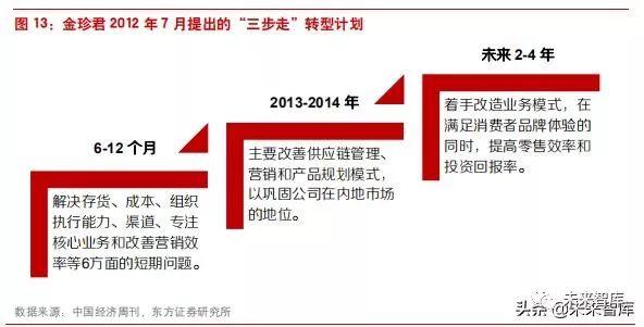 李宁公司近四年发展(李宁公司是怎样在逆境中反转的)(6)