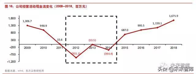 李宁公司近四年发展(李宁公司是怎样在逆境中反转的)(8)