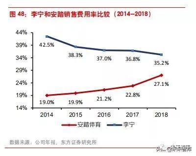 李宁公司近四年发展(李宁公司是怎样在逆境中反转的)(29)