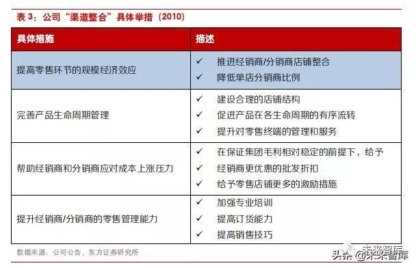 李宁公司近四年发展(李宁公司是怎样在逆境中反转的)(5)