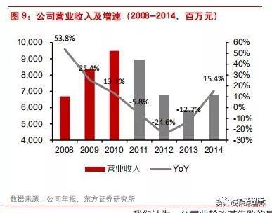 李宁公司近四年发展(李宁公司是怎样在逆境中反转的)(3)
