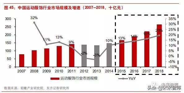 李宁公司近四年发展(李宁公司是怎样在逆境中反转的)(28)