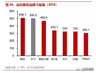 李宁公司近四年发展(李宁公司是怎样在逆境中反转的)(16)