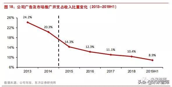 李宁公司近四年发展(李宁公司是怎样在逆境中反转的)(10)