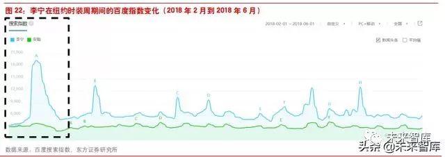李宁公司近四年发展(李宁公司是怎样在逆境中反转的)(13)