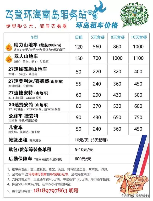 海南岛环岛骑行最佳季节（环海南岛骑行攻略）(4)