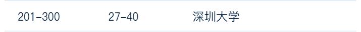 深圳大学属于985还是属于211（不是985211但深圳大学是真的牛）(15)