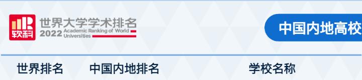 深圳大学属于985还是属于211（不是985211但深圳大学是真的牛）(14)