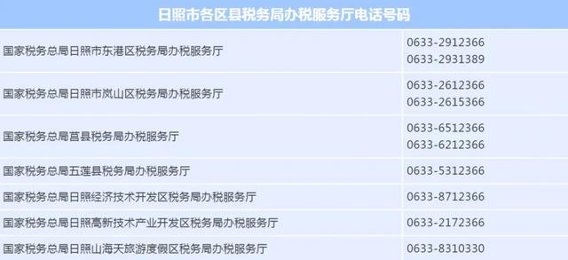 山东税务局网上办税大厅(山东省电子税务局智能办税操作指南)(33)