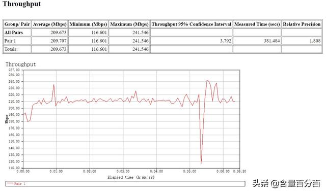 华硕灵耀魔方5g与2.4g切换（华硕灵耀魔方入门级WiFi6）(41)