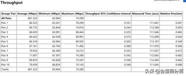 华硕灵耀魔方5g与2.4g切换（华硕灵耀魔方入门级WiFi6）(43)