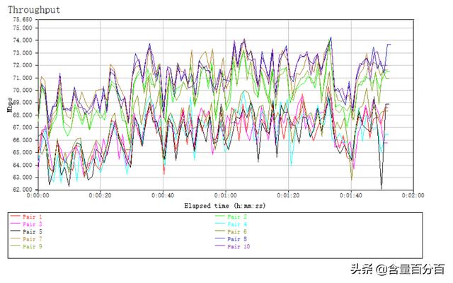 华硕灵耀魔方5g与2.4g切换（华硕灵耀魔方入门级WiFi6）(44)