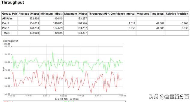 华硕灵耀魔方5g与2.4g切换（华硕灵耀魔方入门级WiFi6）(42)