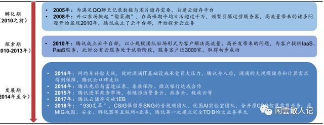 腾讯支付专版（腾讯支付和企业云服务）(4)