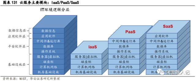 腾讯支付专版（腾讯支付和企业云服务）(5)